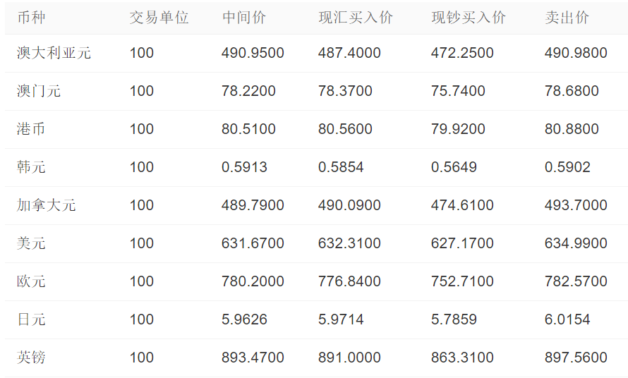 人民币对菲律宾汇率换算，人民币菲律宾汇率换算公式
